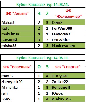 Группа В.jpg