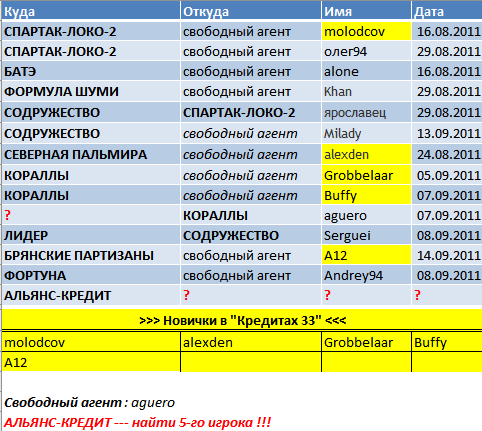 Трансферы на 14-сен-2011.png