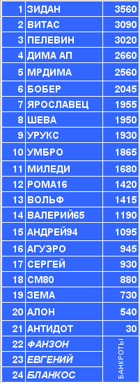 10 партия_банк.PNG