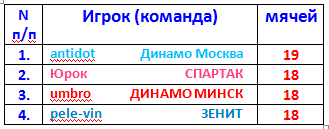 бомбардиры-11.png